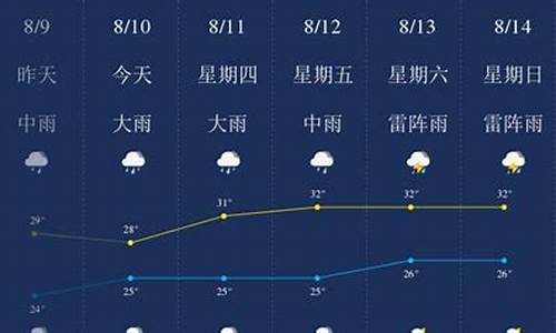 今天东莞天气预报24小时准确_今天东莞天气预报