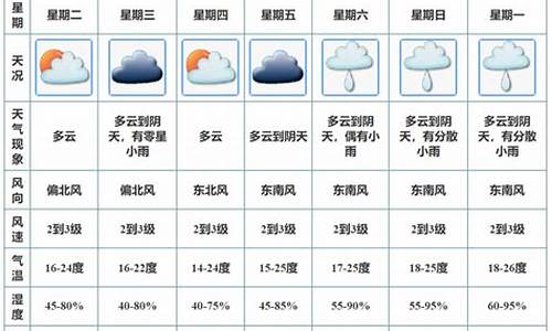 开平一周天气预报查询_开平一周天气