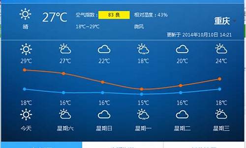 重庆市未来一个星期的天气预报_重庆未来一周天气情况怎么样呀