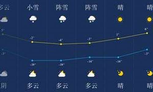 伊春天气预报情况_伊春天气预报情况最新