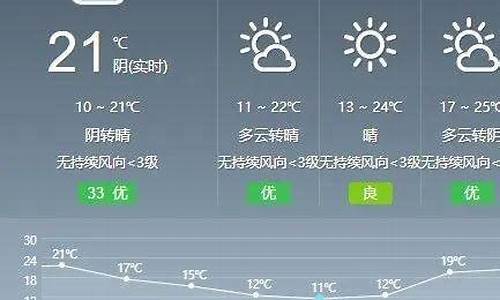 盐亭天气预报_成都天气预报