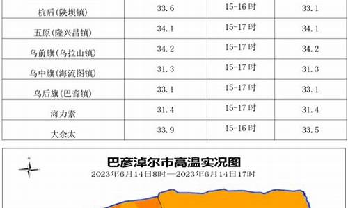 巴彦淖尔市天气预报40天_巴彦淖尔 天气