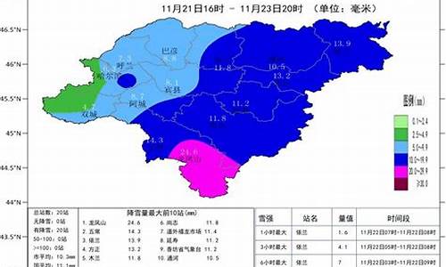 哈尔滨历史天气_哈尔滨历史天气记录