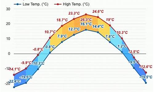 勃利县天气预报15天查询_勃利县天气预报30天查询