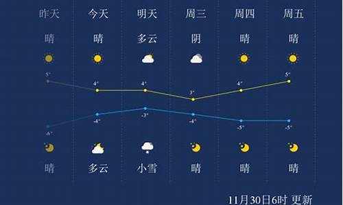 保定天气预报30天查询百度历史记录_保定天气预报30天