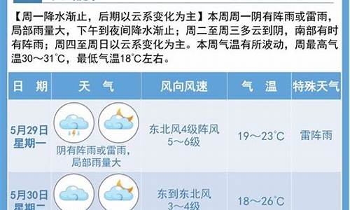 宿迁天气预报一周15_宿迁天气预报一周天气