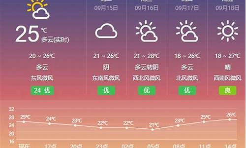 盐城天气预报15天查询结果表最新_盐城天气预报15天查询结果表