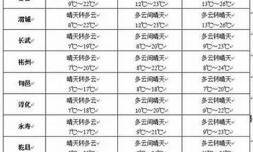 讷河天气预报一周7天查询_讷河天气预报一周