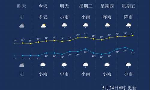 广安天气预报_广安天气