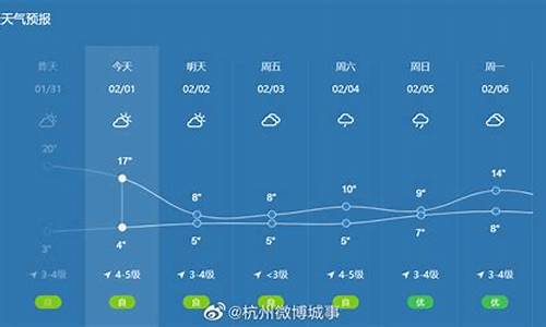 杭州天气菲特_杭州天气gov