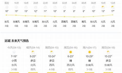 今晚运城天气预报几点下雨_今晚运城天气预报