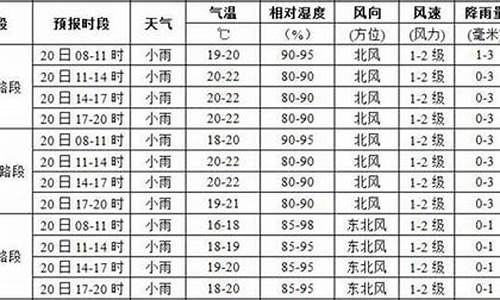 柳州鹿寨天气预报_柳州鹿寨天气预报7天查询