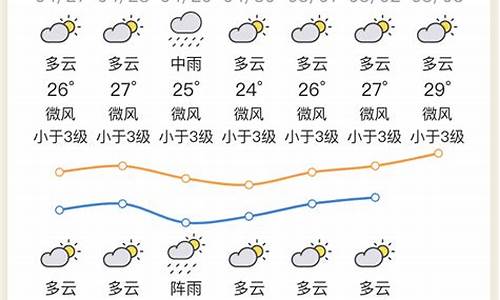 惠州天气预报30天_惠州天气预报