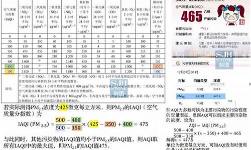 空气质量指数计算例题_空气质量指数计算