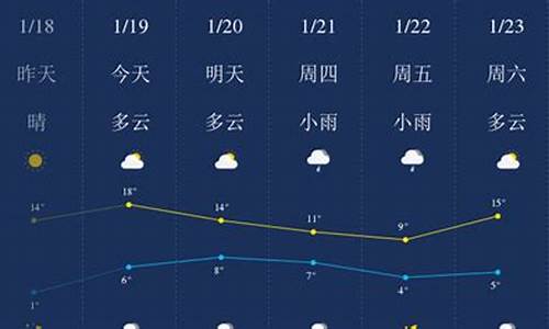 怀化30天天气查询_怀化30天天气预报