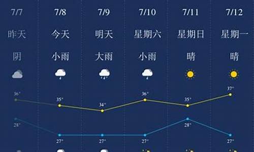 杭州天气40天精准预报_杭州天气 40天