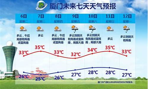 10月厦门天气穿衣指南_10月份厦门天气适合穿啥衣服