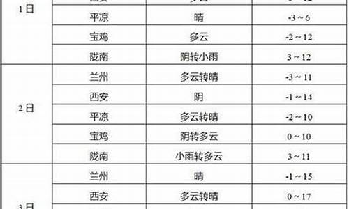 玉门市天气预报一周_玉门市天气预报7天查询