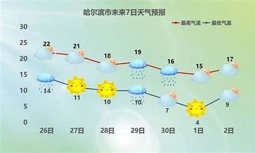 哈尔滨天气预报一周天气预报_哈尔滨天气预报详情