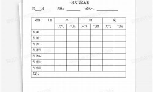 一周天气记录表怎么做_一周天气记录表模板怎么写简单