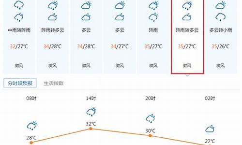 顺德一周天气预报15天情况分析表_顺德天气一周天气预报15天