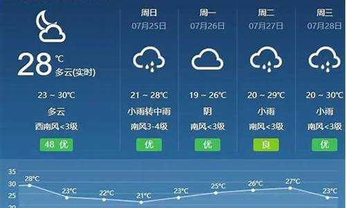 呼和浩特一周天气天气状况分析_呼和浩特一周内天气预报