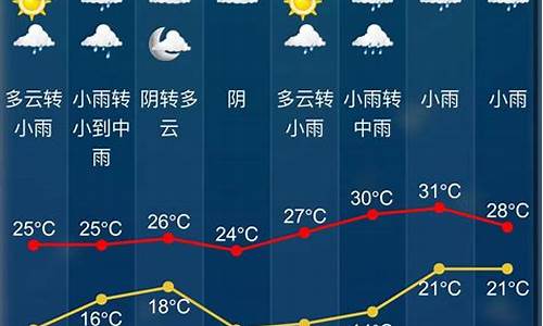 绍兴今日天气_绍兴今日天气预报详情