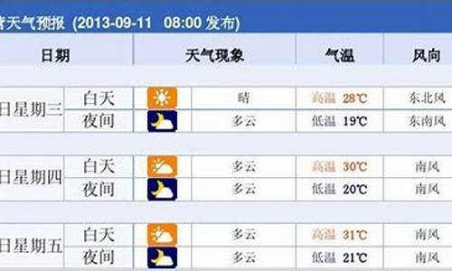 东营天气预报10天查询结果_东营天气7天10天