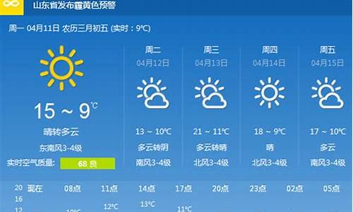 青岛 一周天气_青岛一周天气查询预报最新