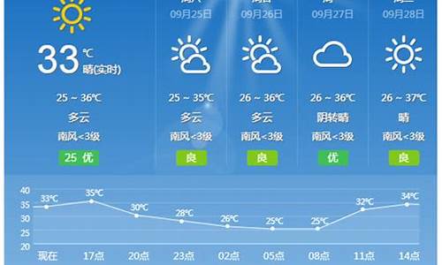 桂林天气预报15天查询准确吗_桂林天气预报15天查询准确