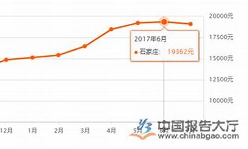 石家庄房价_石家庄房价二手房