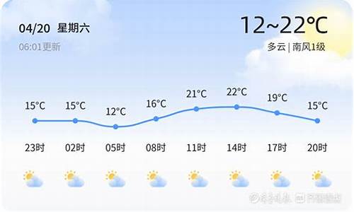 东营一周天气预报温州_下周东营天气预报15天