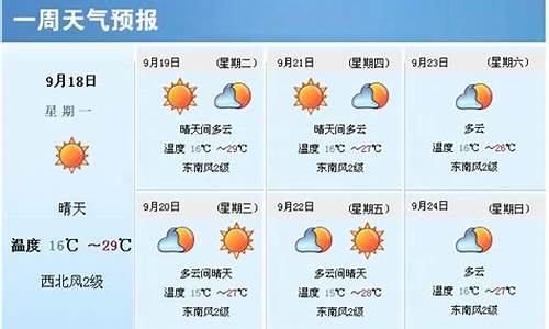 无锡一周天气预报最新查询结果_无锡一周天气预报最新查询结果是什么