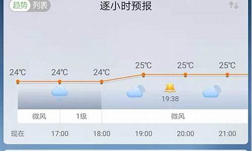 15天天气预报准确率_15天气预报准确率是多少