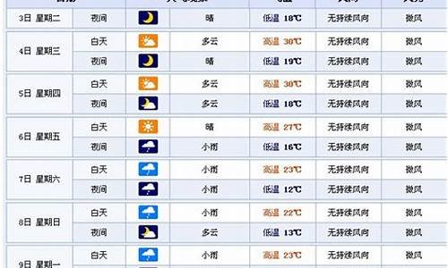 四平天气预报10天_四平天气预报10天查询