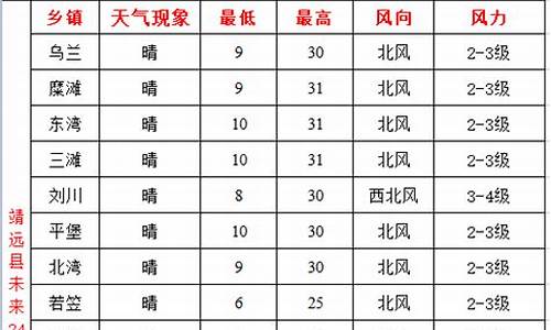 2345靖远天气预报_靖远天气预报40天查询