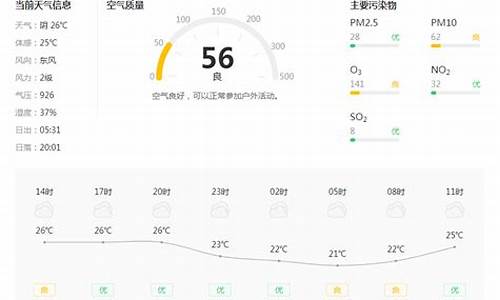 铜川天气预报一周15天_铜川天气预报15天气报