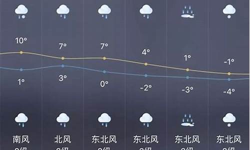 隆昌天气预报一周7天_隆昌天气预报一周7天查询