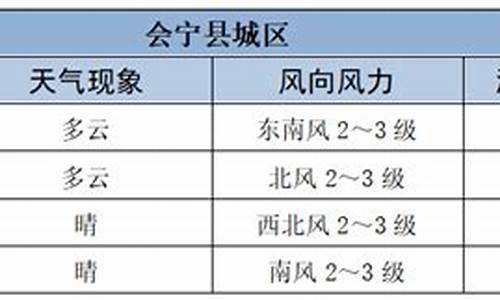 会宁县一周天气预报_会宁县天气预报15天气预报