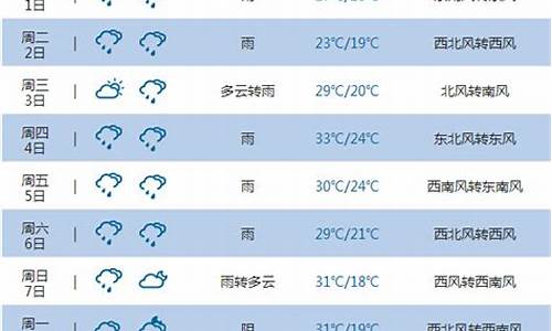 重庆未来15天天气预报最新情况_重庆未来15天天气预报最新