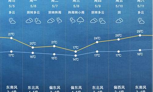 上海市下周天气预报_上海下一周的天气