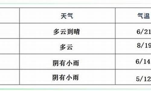 临颍天气预报15天查询_临颍天气预报15天查询一星期