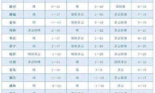 山东莱州天气预报15天_山东莱州天气预报15天查询百度