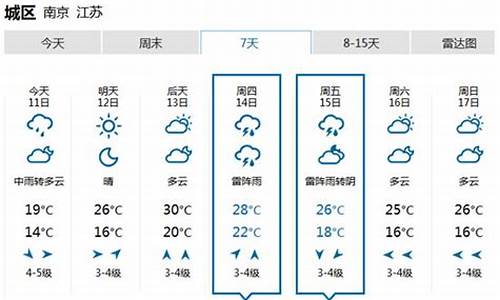 南京温度查询一周天气预报表最新_南京天气实时温度