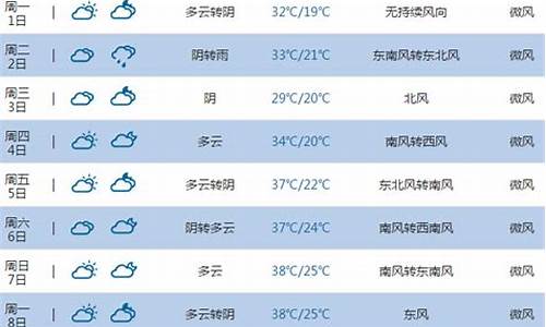 河南平顶山天气预报15天查询表_河南平顶山天气预报15天查询