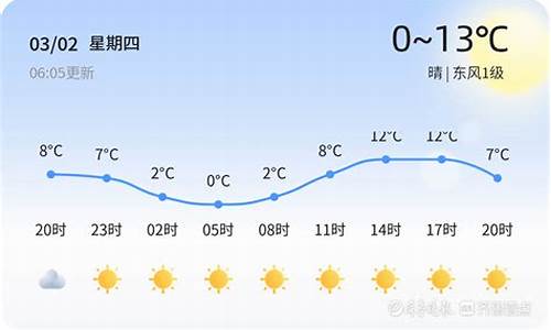 枣庄天气2024年2月份天气预报历史_枣庄天气2024年2月份天气预报历史数据