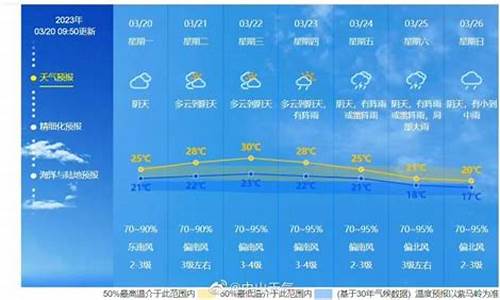 陇西县未来一周天气情况_未来一周天气情况