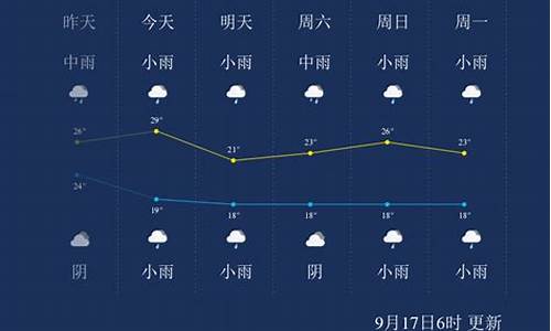 金华天气预报准确_金华天气预报7天准确