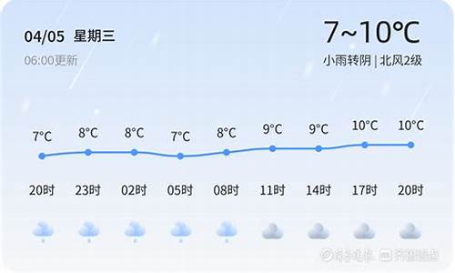 商河天气预报30天_商河天气预报15天查询结果