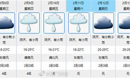 江门一周天气预报15天天气预报_江门一周天气预报15天